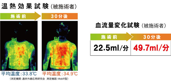 温熱効果試験・血流量変化試験の画像